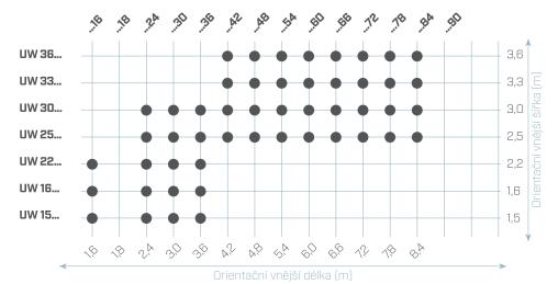 GRITEC produktová řada UW