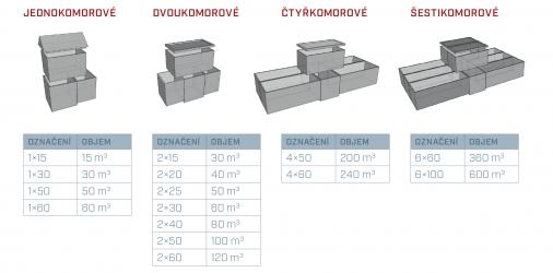 Vodojemy GRITEC